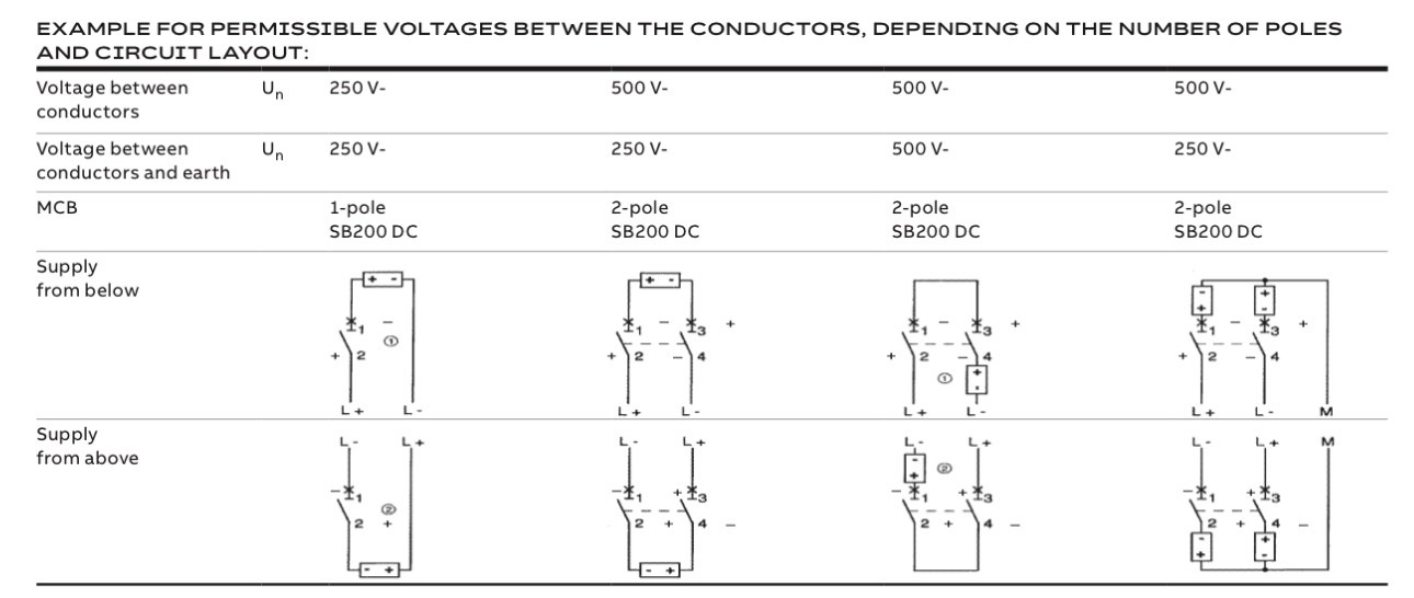 ABB SB200 DC permissible voltages for one- and two-pole circuit layouts with supply from above or below.