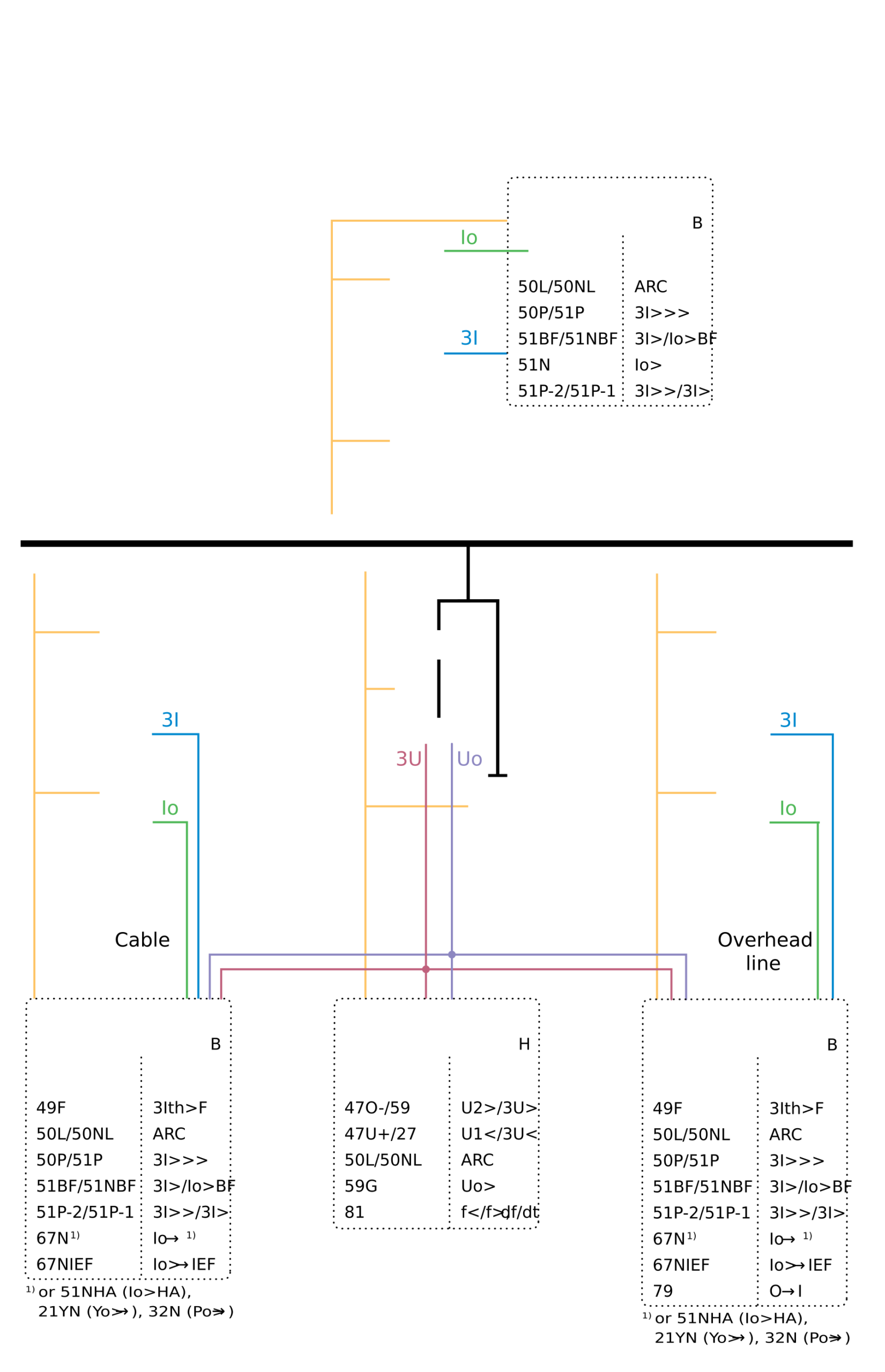 ABB REF615 feeder protection example with overcurrent and earth-fault protection