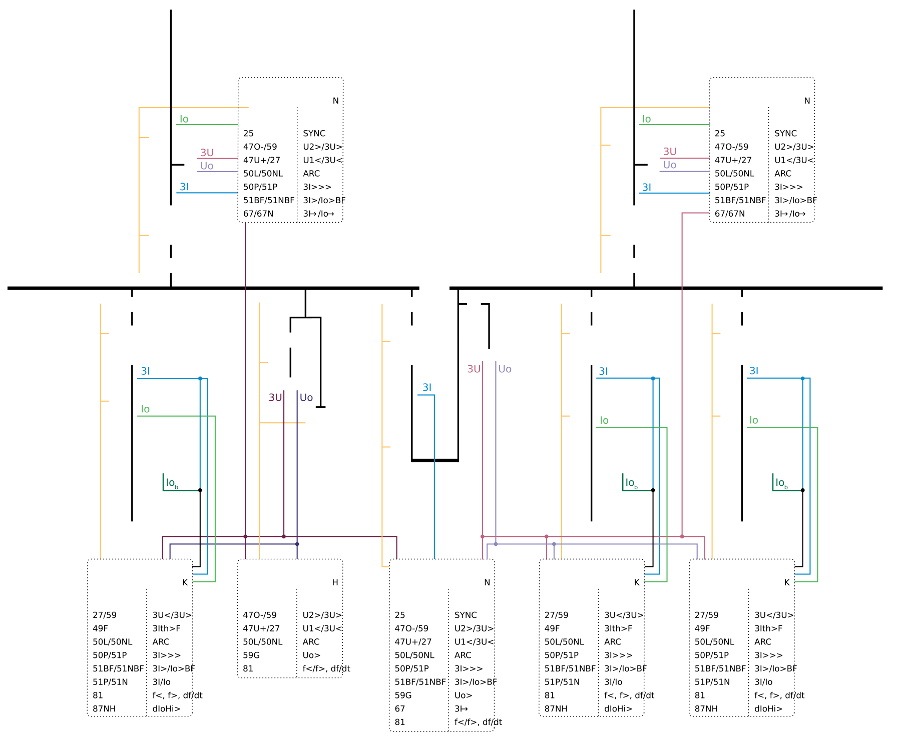 ABB REF615 example showing two incomers, a bus coupler and outgoing transformer feeders