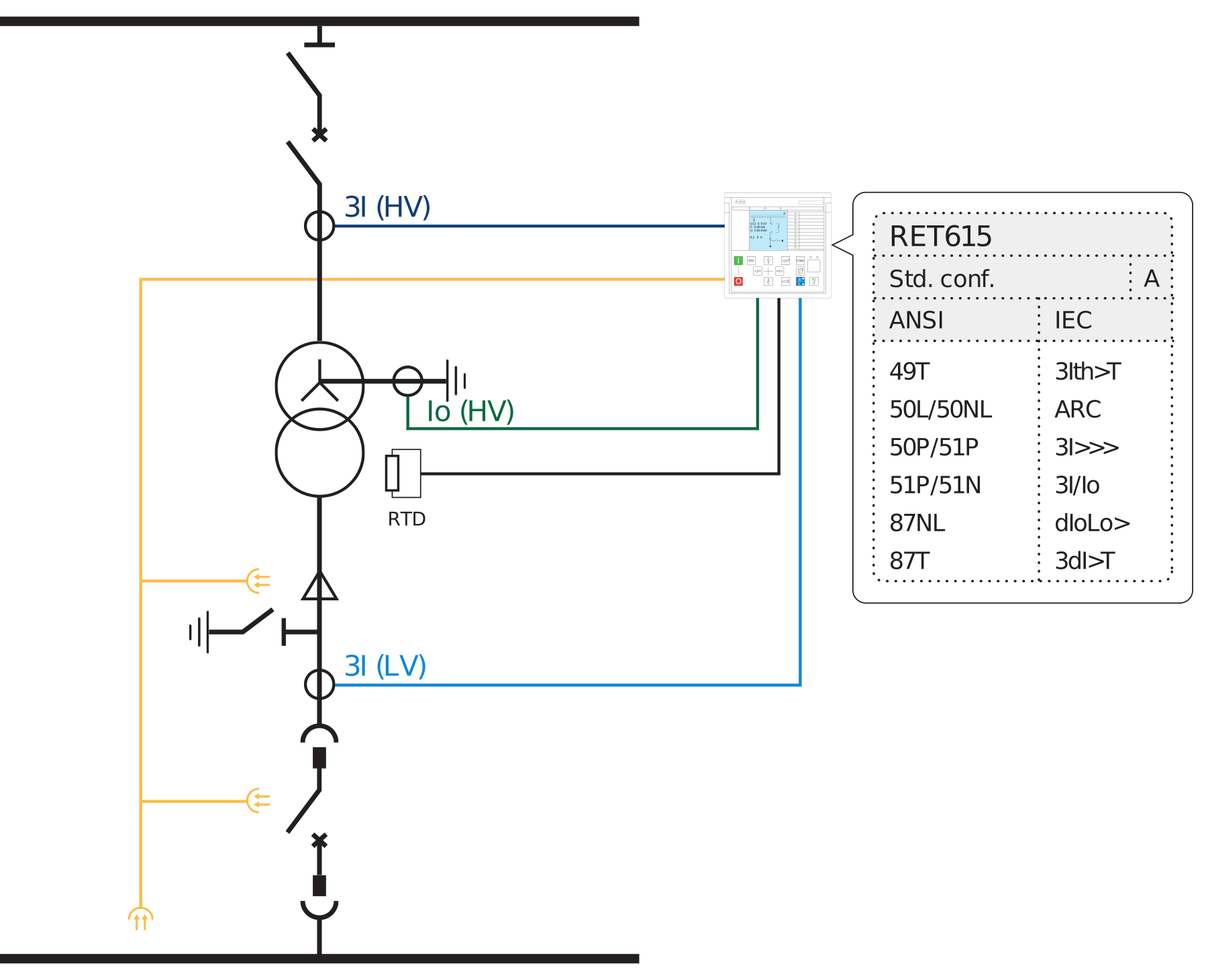 ABB RET615 transformer protection application diagram