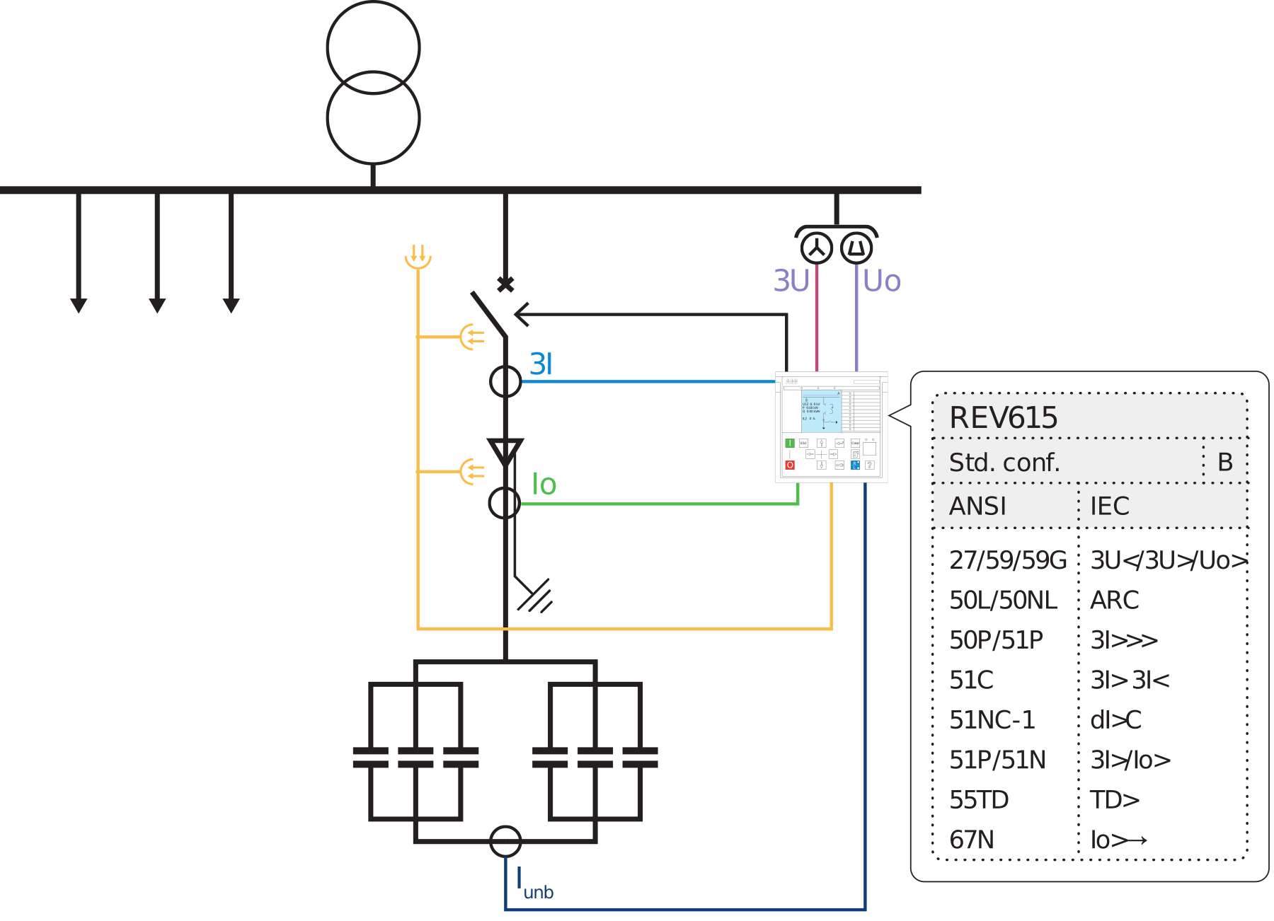 ABB REV615 double-star capacitor bank protection application