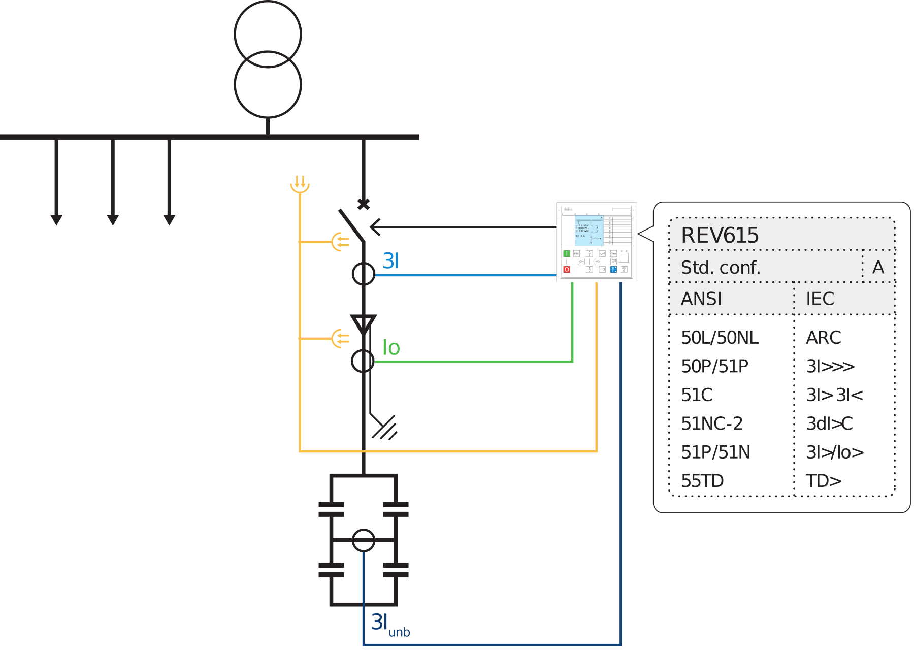 ABB REV615 H-bridge capacitor bank protection application